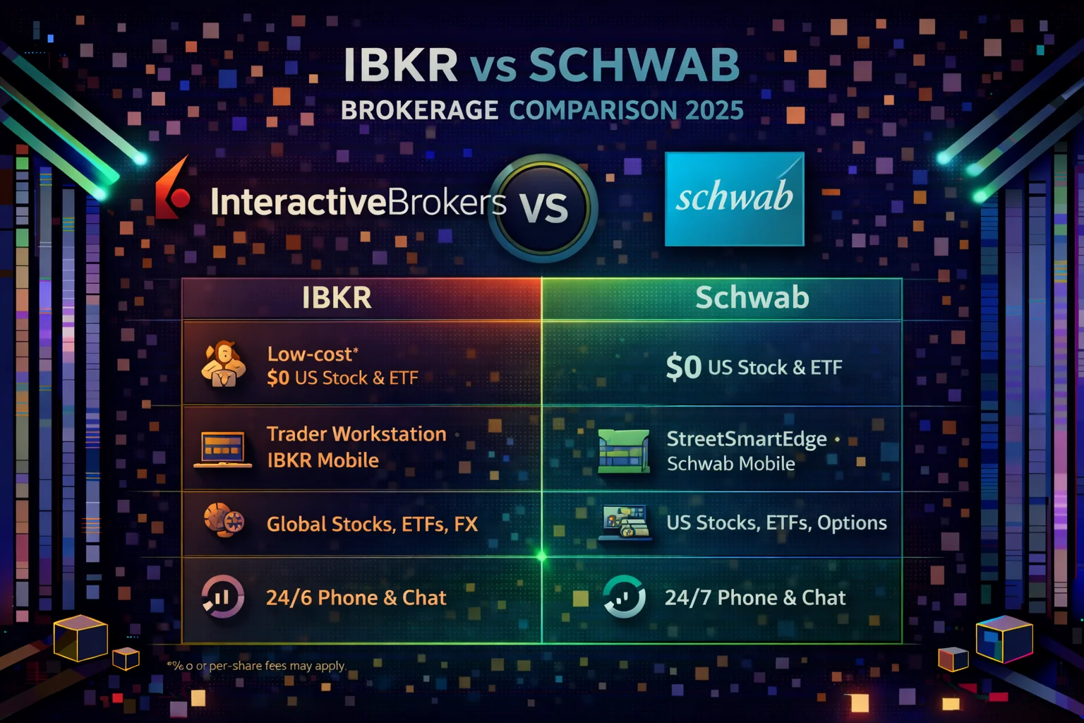 IBKR vs Schwab comparison showing trading platforms, fees, and investment options
