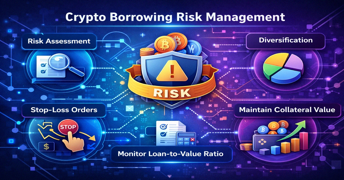 Risk management for collateralized loans: diversification, monitoring, and protection techniques